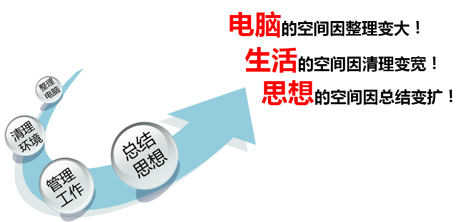小技巧:如何让你办公更高效(技巧大集合持续更新中)!weixin41542613的博客-