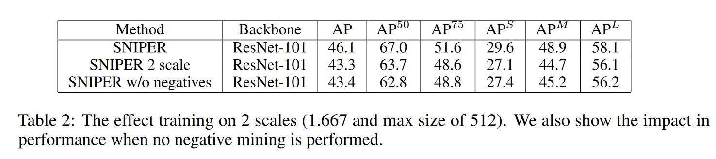 Table2