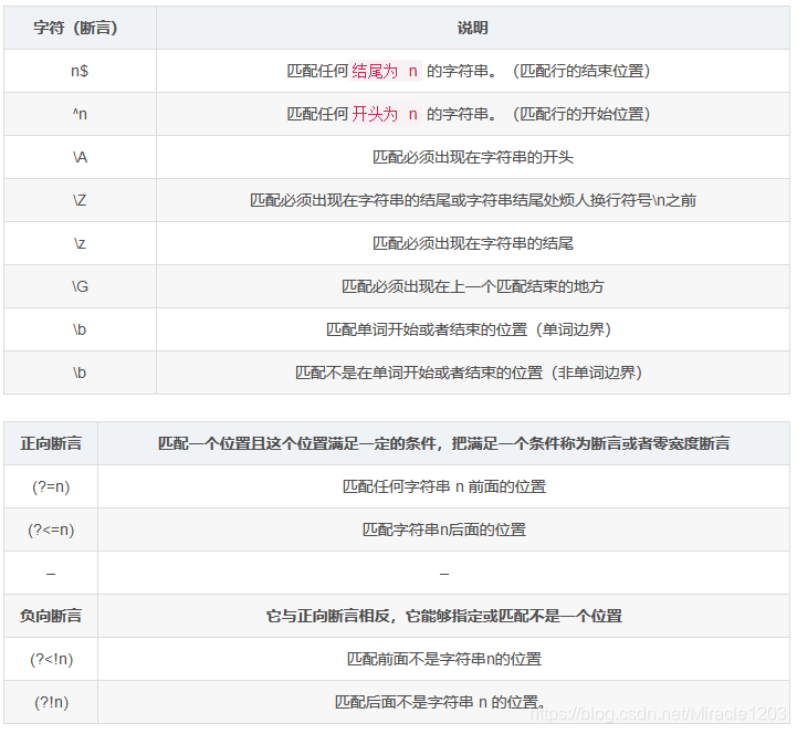 正则表达式(RegExp)javascriptMiracle1203的博客-