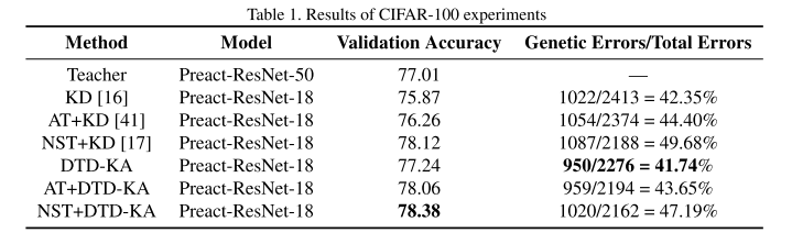 CIFAR-100