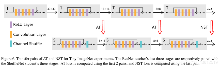 IMAGENET