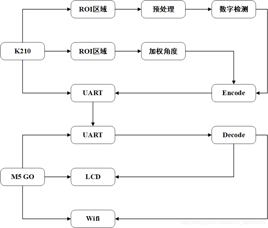 家用水表物联网检测仪嵌入式weixin42605076的博客-