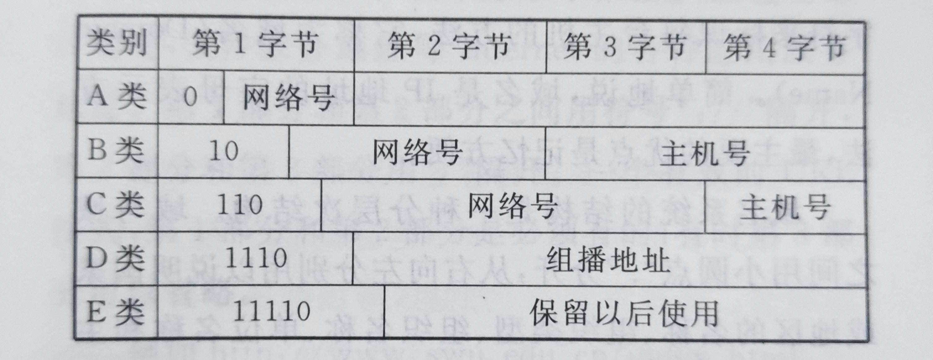 专升本招生考试应试宝典之计算机基础知识(下)操作系统听说你很会玩的博客-