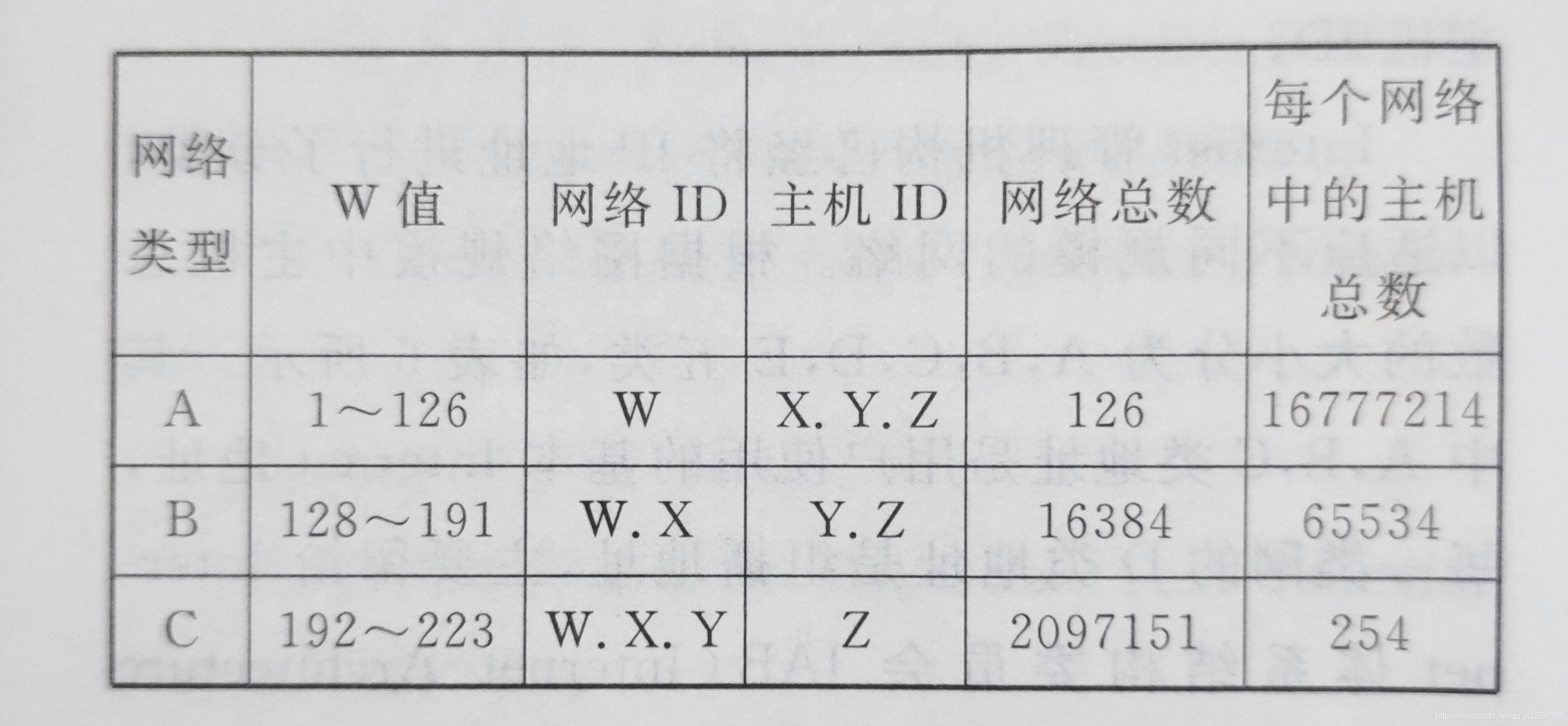 专升本招生考试应试宝典之计算机基础知识(下)操作系统听说你很会玩的博客-