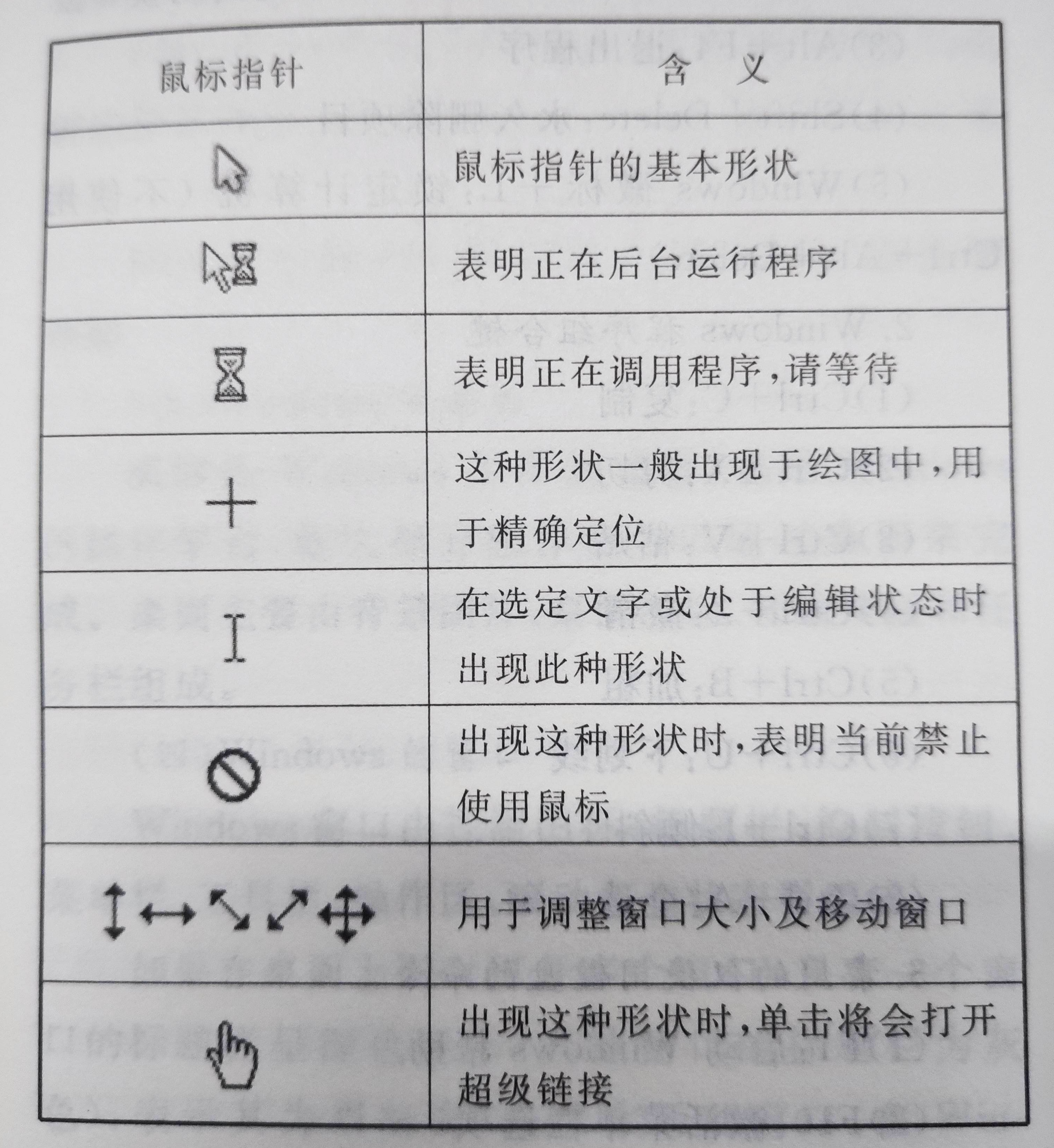 专升本招生考试应试宝典之计算机基础知识(下)操作系统听说你很会玩的博客-