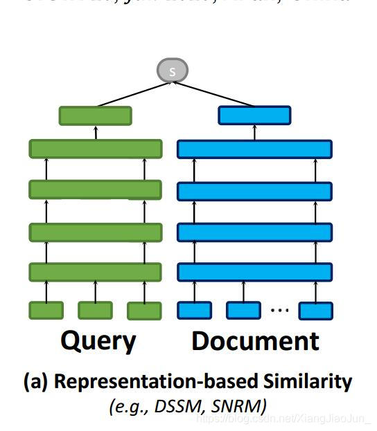 Representation model