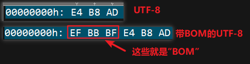 带BOM的UTF-8与UTF-8