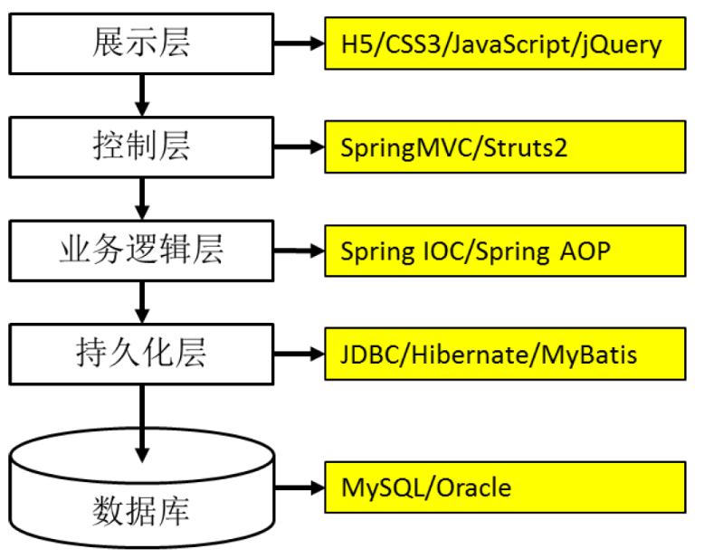 Maven项目管理？看这篇就够了   【较全总结】javaCodeWhite-