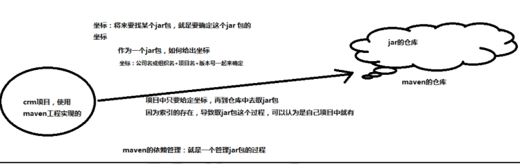 Maven项目管理？看这篇就够了   【较全总结】javaCodeWhite-