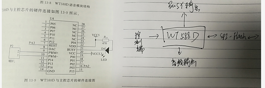 电子秤设计