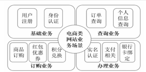 [网络安全学习篇64]：业务安全网络Beglage-