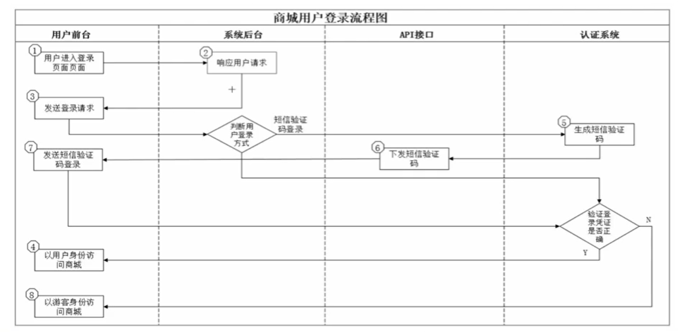 [网络安全学习篇64]：业务安全网络Beglage-