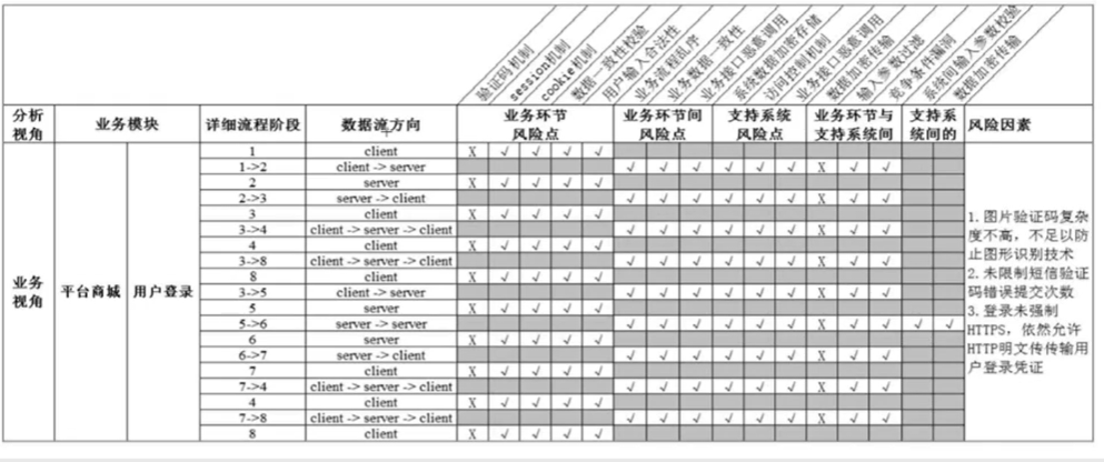 [网络安全学习篇64]：业务安全网络Beglage-