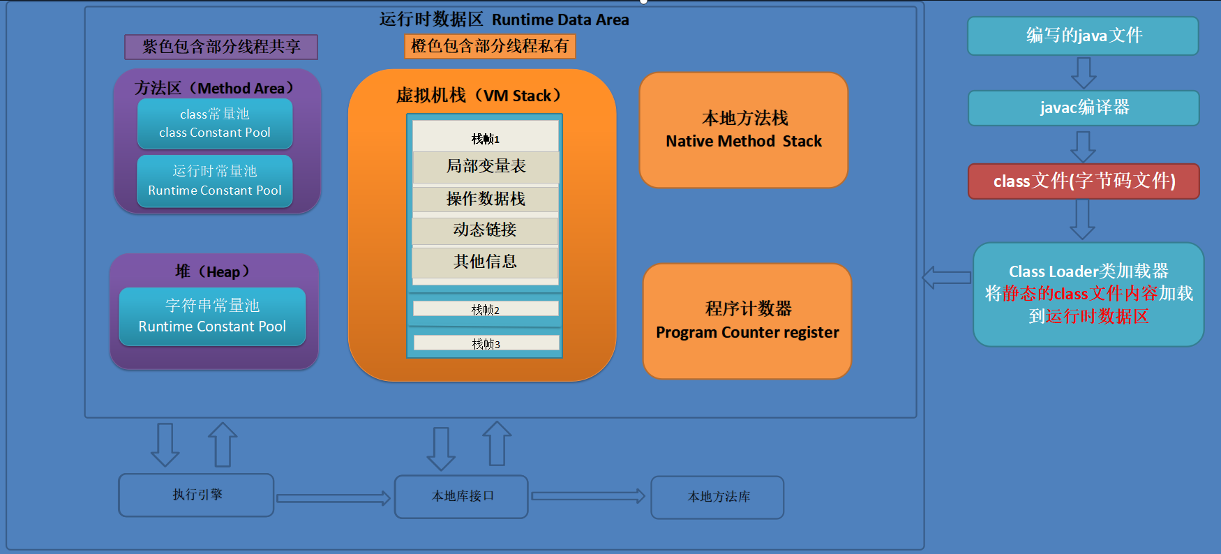 java之解读class字节码文件，打开JAVA虚拟机(JVM)大门javaqq40670946的博客-