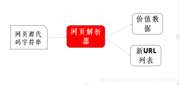 [外链图片转存失败,源站可能有防盗链机制,建议将图片保存下来直接上传(img-DXFDplie-1589126552640)(D:\笔记图片集\1588768761168.png)]