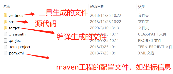 Maven项目管理？看这篇就够了   【较全总结】javaCodeWhite-