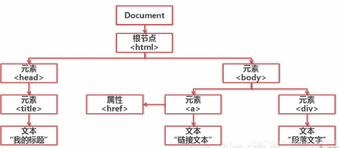 [外链图片转存失败,源站可能有防盗链机制,建议将图片保存下来直接上传(img-Cg2B7VfO-1589126735537)(C:\Users\12505\AppData\Local\Temp\1589100422158.png)]