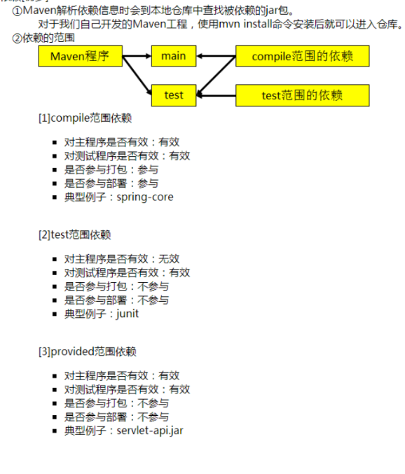 Maven项目管理？看这篇就够了   【较全总结】javaCodeWhite-