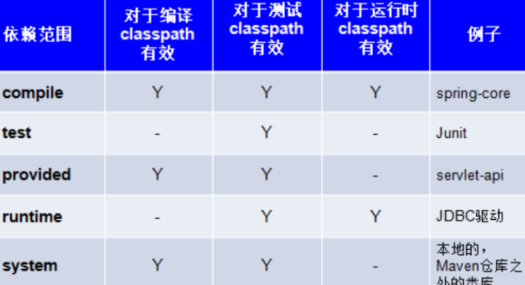 Maven项目管理？看这篇就够了   【较全总结】javaCodeWhite-