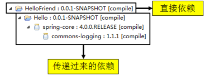 Maven项目管理？看这篇就够了   【较全总结】javaCodeWhite-