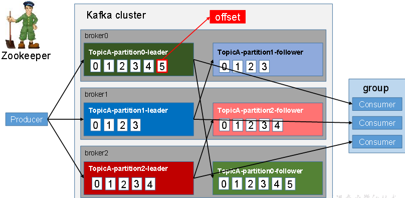 Kafka总结之精华运维Mambavictor的博客-