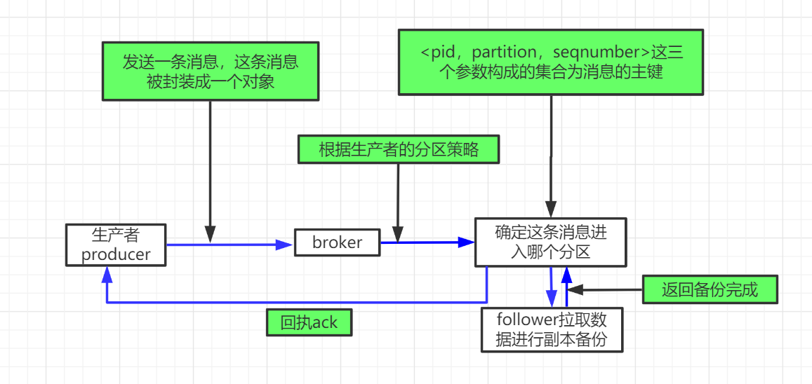 Kafka总结之精华运维Mambavictor的博客-