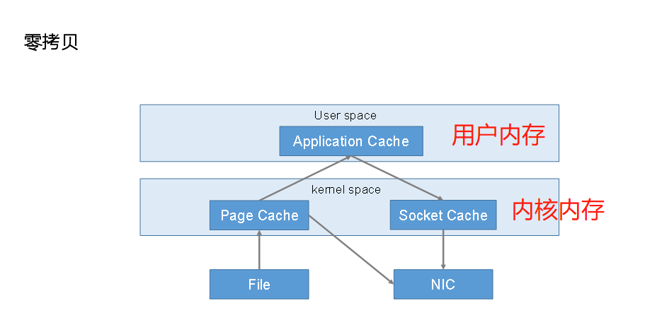 Kafka总结之精华运维Mambavictor的博客-