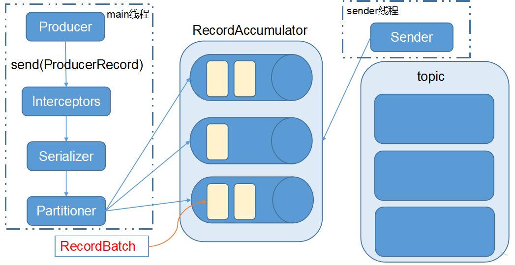 Kafka总结之精华运维Mambavictor的博客-