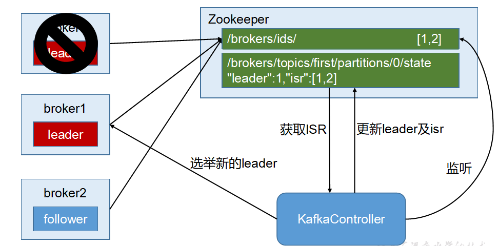 Kafka总结之精华运维Mambavictor的博客-