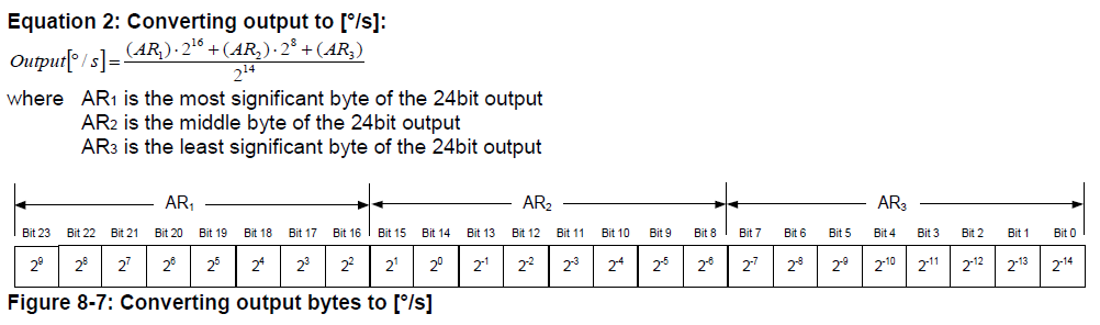 STIM300读取数据_stim300手册-CSDN博客