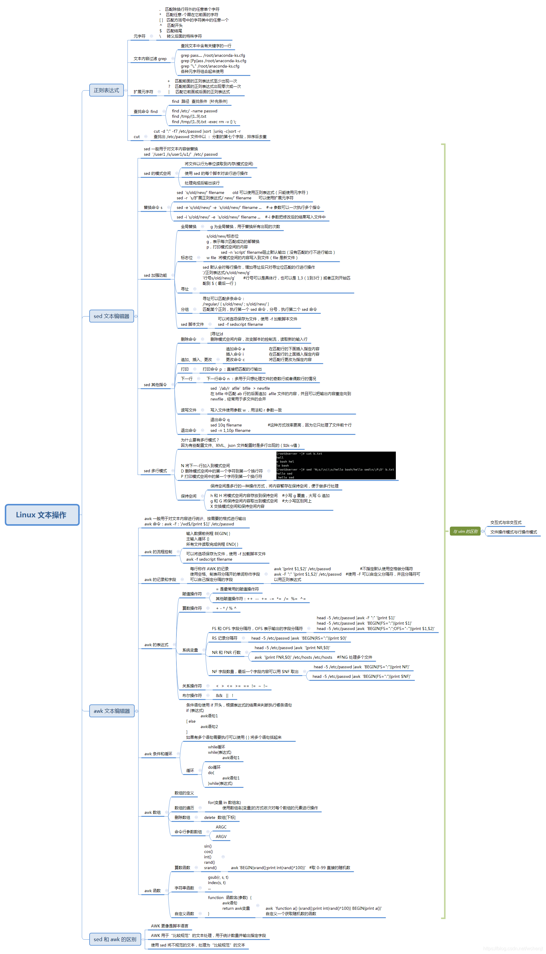 Linux文本操作