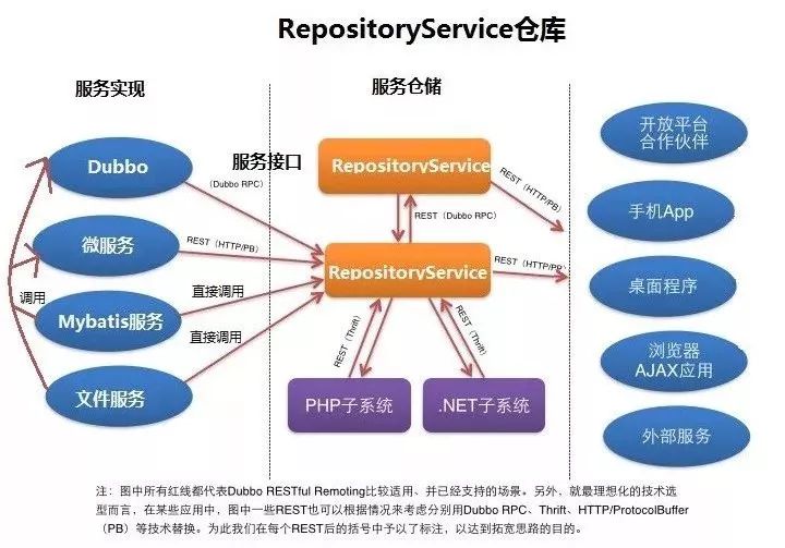 2020 Spring Boot +VUE 优秀项目开源_基于springboot+vue项目开源-CSDN博客