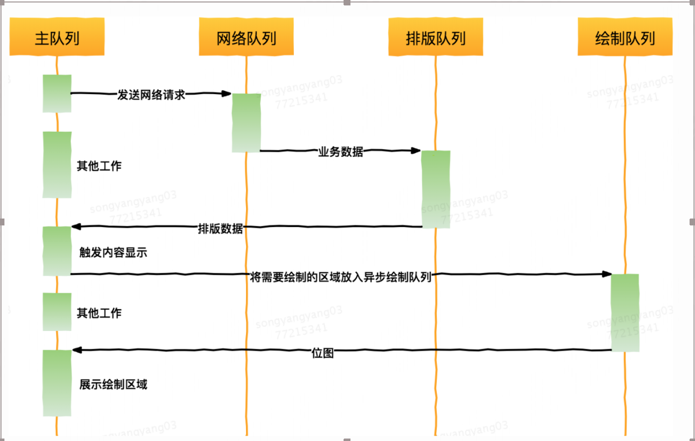 iOS卡顿原理及优化方案移动开发ZhaiAlan的博客-