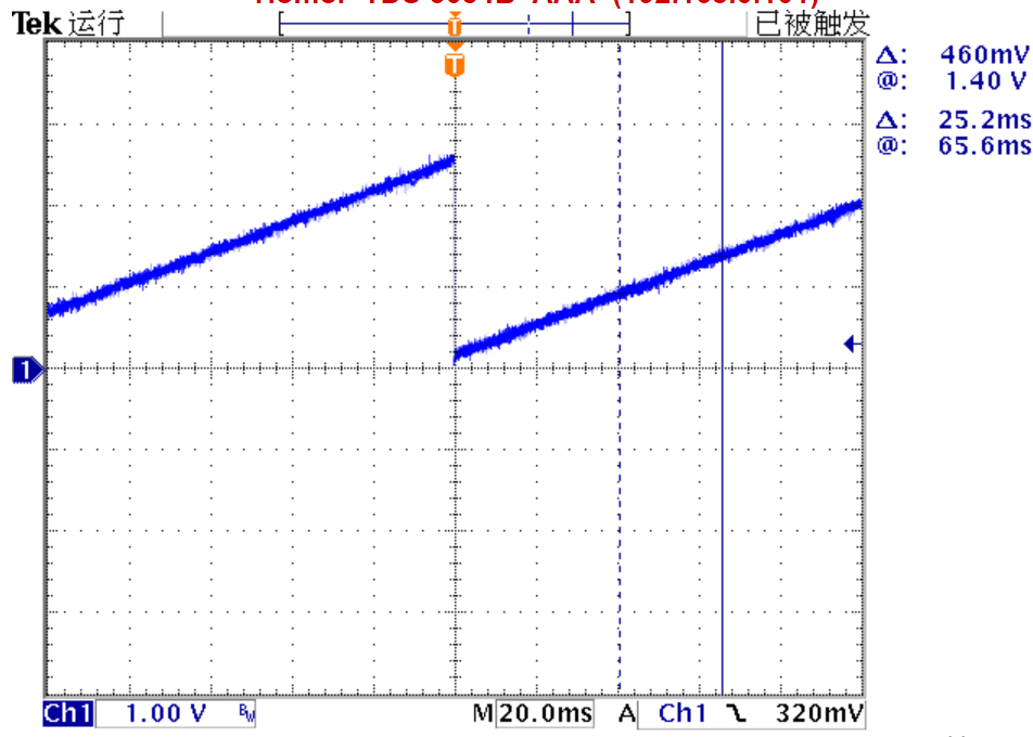 ▲ 输出递增的锯齿波形