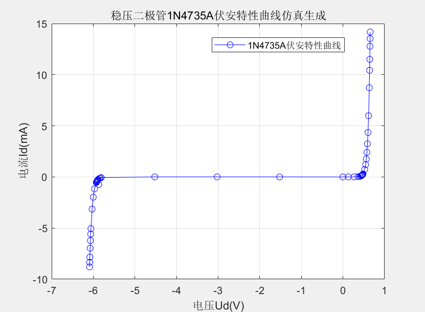 MATLAB导入EXCEL表格数据画散点图