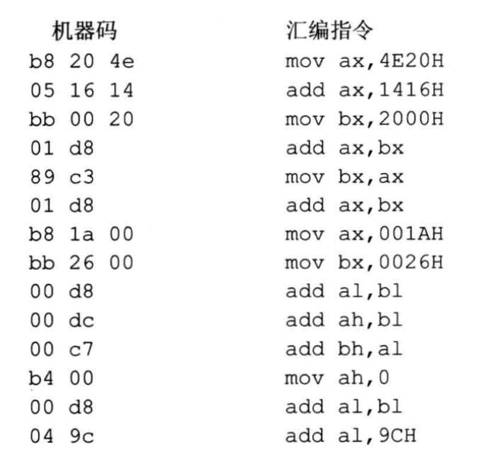 汇编语言实验一_向内存从b8100h开始的单元中填写数据,如:-e b810:0000 