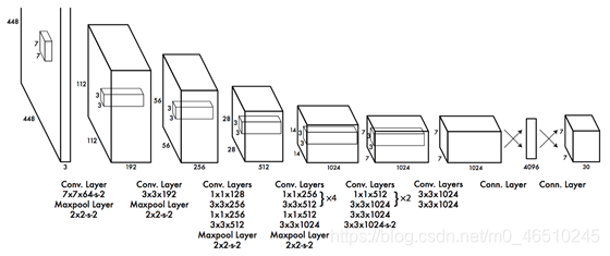 深度学习的端到端文本OCR:使用EAST模型从自然场景图片中提取文本pythondeephub-