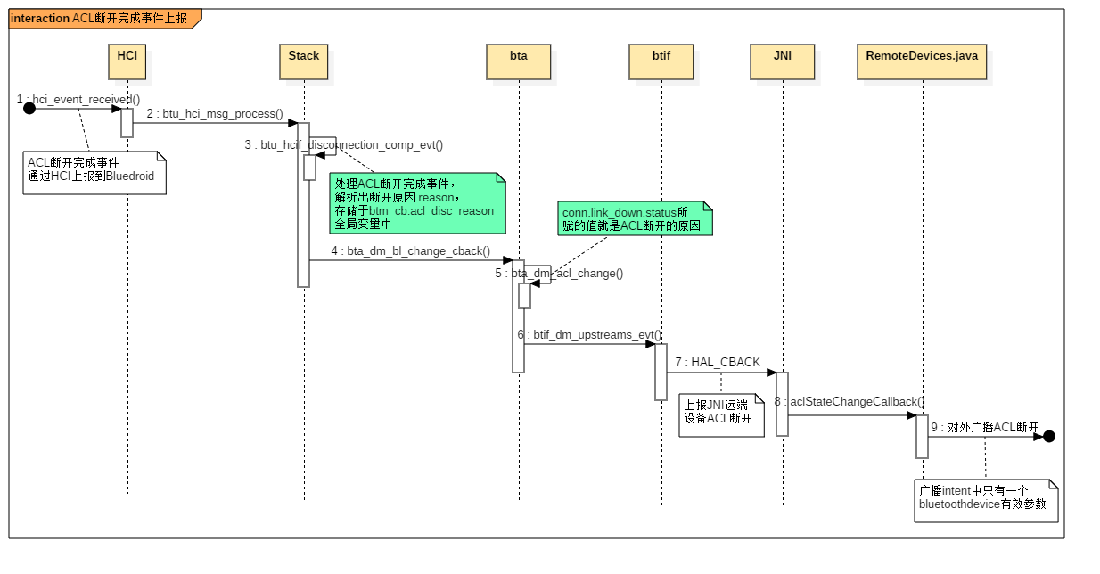蓝牙自动重连机制 坏小子 无线通信技术 程序员宝宝 蓝牙自动回连 程序员宝宝