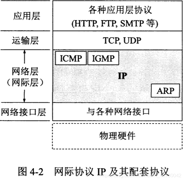 网络协议