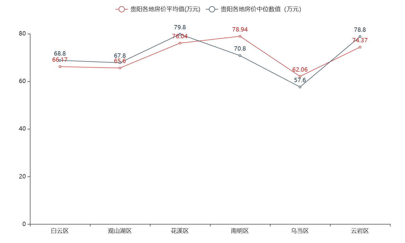 【项目实战】数据挖掘 ＋ 数据清洗 + 数据可视化爬虫qq46098574的博客-