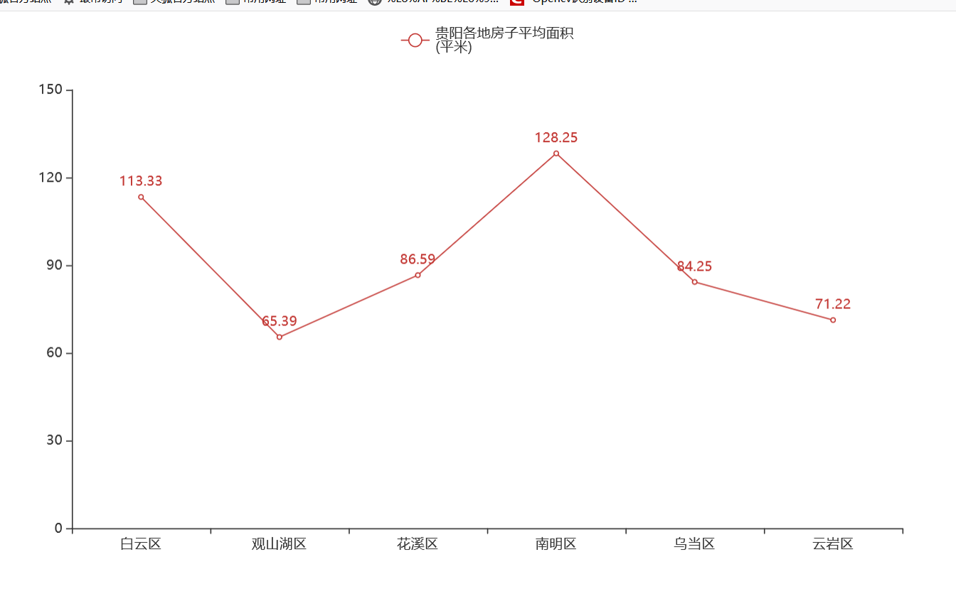 【项目实战】数据挖掘 ＋ 数据清洗 + 数据可视化爬虫qq46098574的博客-