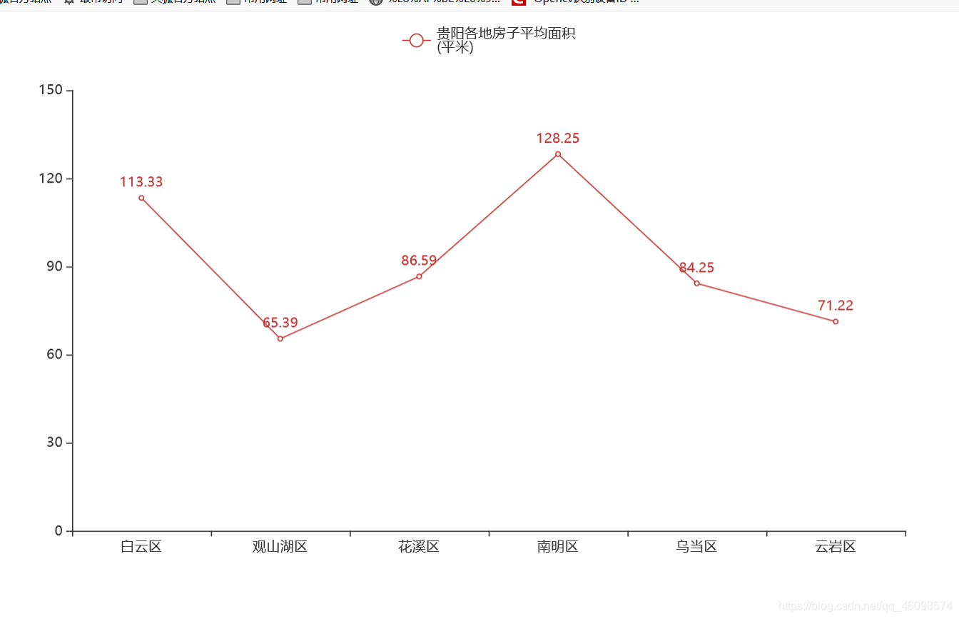 [外链图片转存失败,源站可能有防盗链机制,建议将图片保存下来直接上传(img-g9lDNV3S-1589163973227)(D:\CSDN\pic\爬虫毕设_买房\1589162739501.png)]