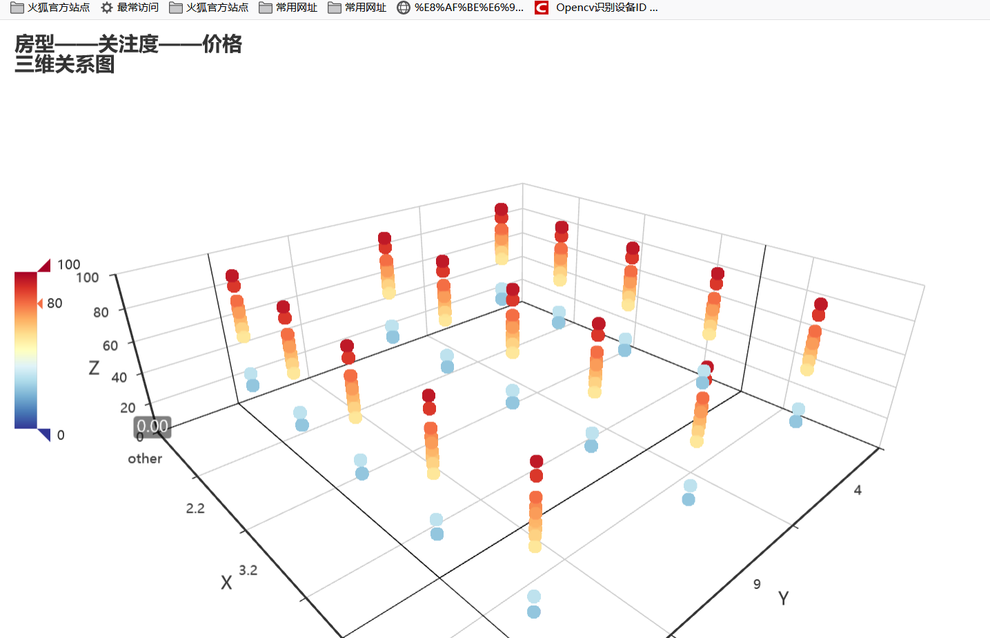 【项目实战】数据挖掘 ＋ 数据清洗 + 数据可视化爬虫qq46098574的博客-