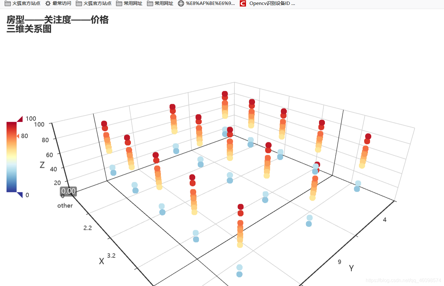 [外链图片转存失败,源站可能有防盗链机制,建议将图片保存下来直接上传(img-zPkmwOSd-1589163973230)(D:\CSDN\pic\爬虫毕设_买房\1589163435450.png)]