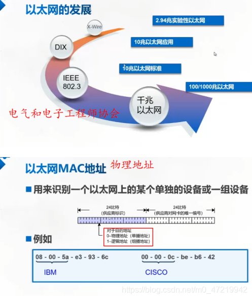 在第8位是0的时候表示物理地址，1表示的逻辑地址