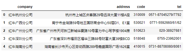 列表表达式爬取红牛分公司数据