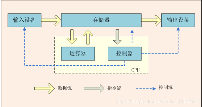 技术图片