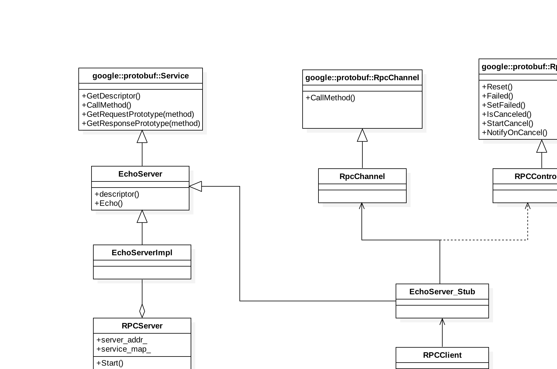 基于Protobuf的简单RPC框架实现原理c/c++langzi989的专栏-