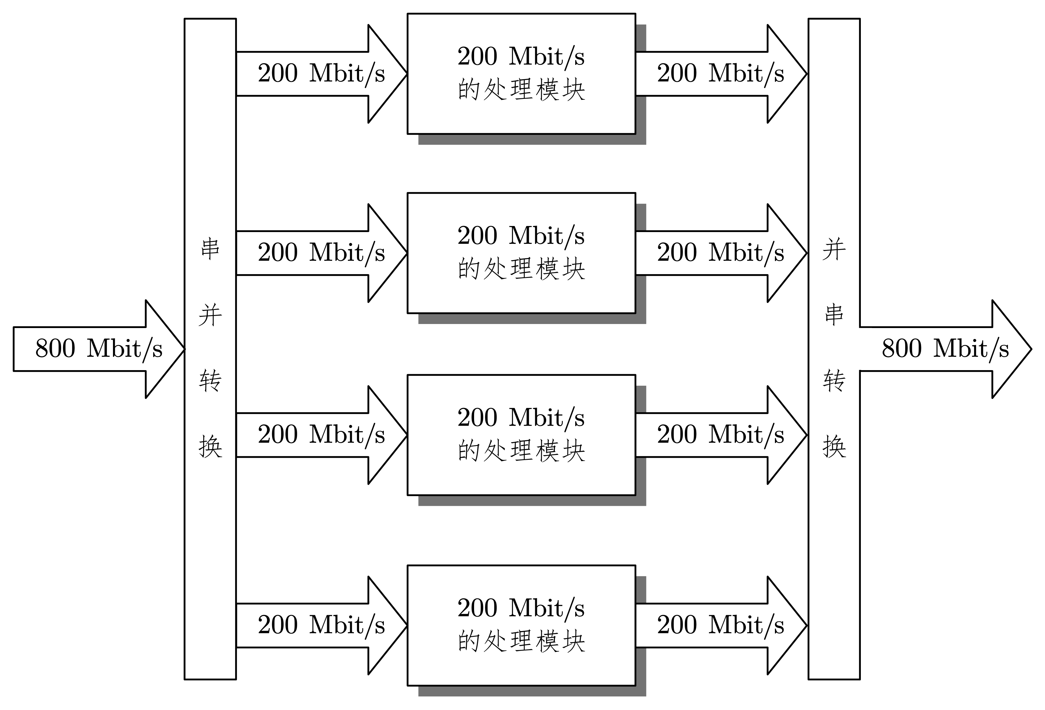 5-5-“面积换速度”示意图