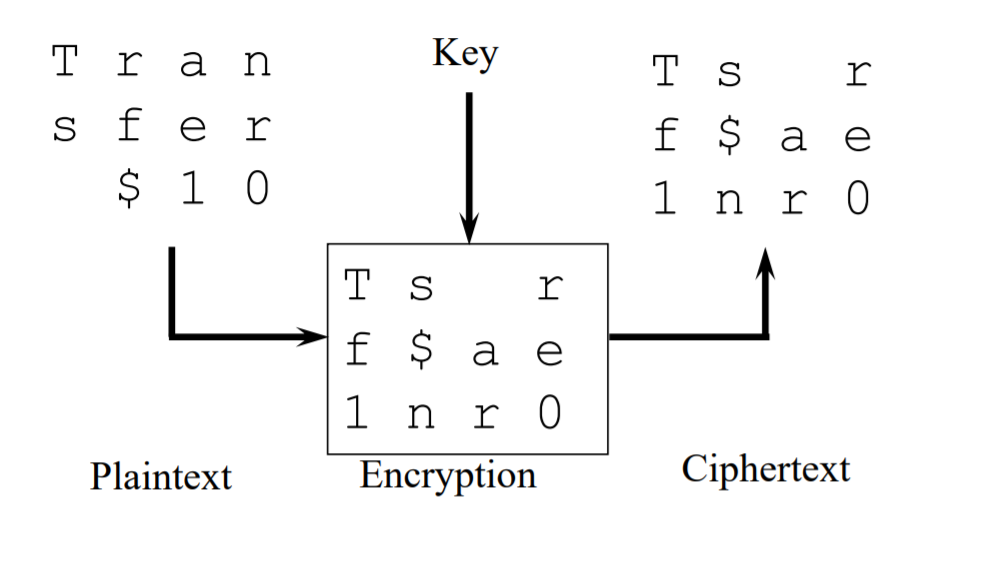 你所能搜到的最全对称加密术讲解 - Symmetric Cryptographypythonqq42141943的博客-